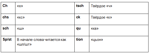 фото немецкий алфавит, немецкий язык онлайн, Онлайн центр Инны Левенчук