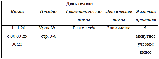 Немецкий для поступления в Германию: пошаговая инструкция✔