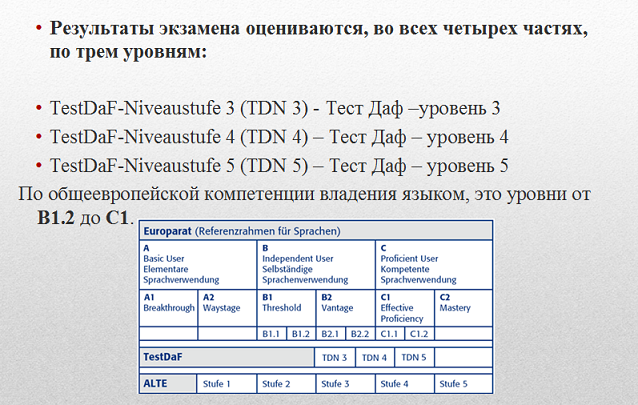 картинка система оценивания Тест Даф (Test Daf) по немецкому языку