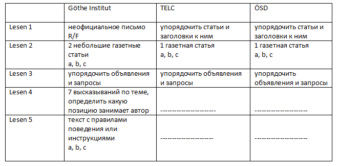  таблица часть чтение экзамена в1 гете института