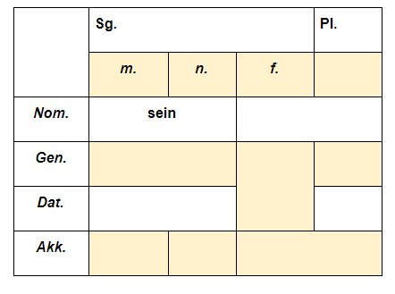 Немецкий для начинающих учить онлайн, притяжательные местоимения в немецком