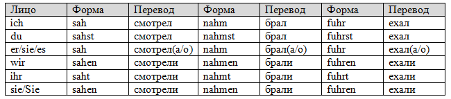 Таблица Präteritum (прошедшее время) в немецком языке - слабые глаголы