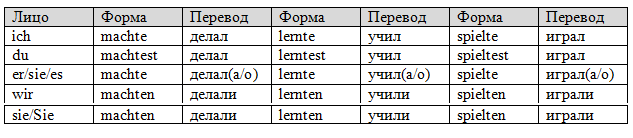 Таблица Präteritum (прошедшее время) в немецком языке - слабые глаголы